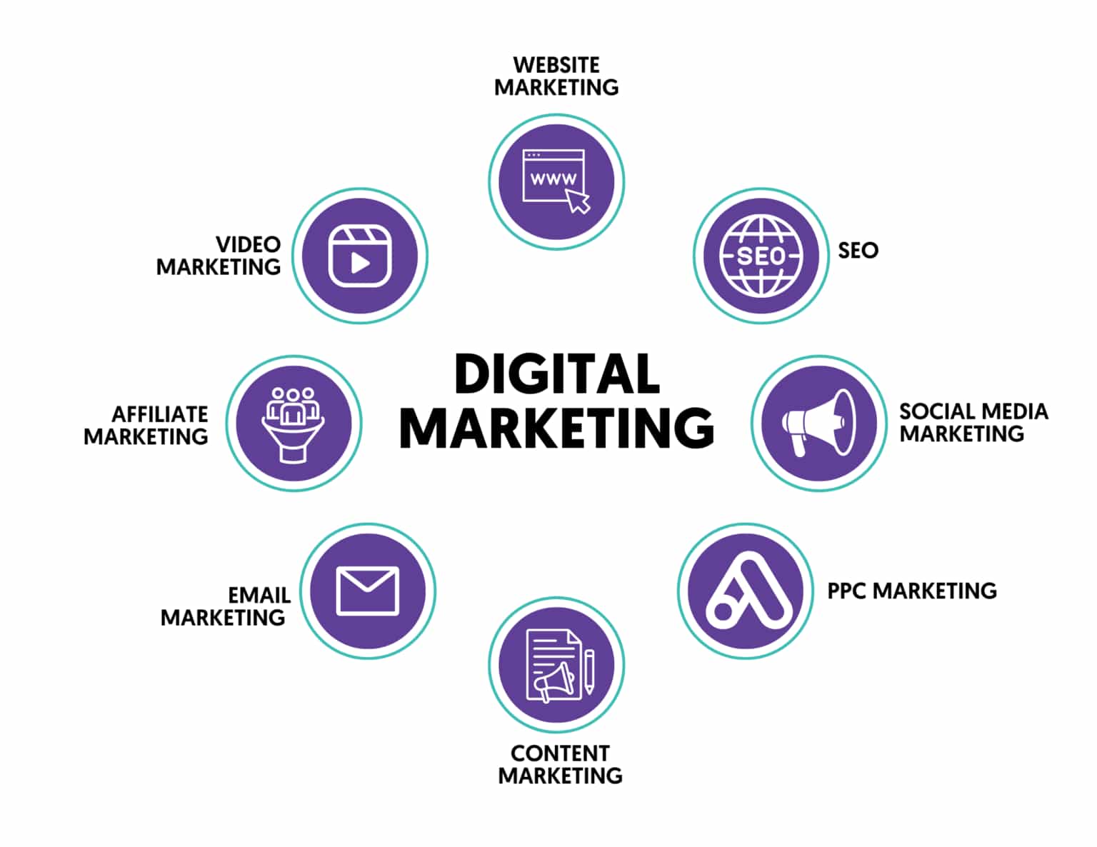 How Can Digital Marketing Training Boost Your Career?